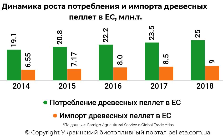 Перспективы развития мирового Перспективы развития